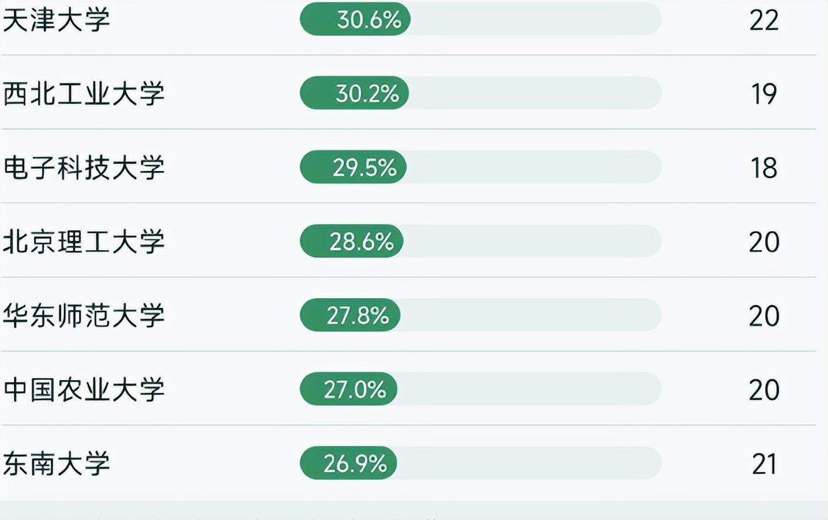 上海交大与浙大哪个排名在前,985高校排名发布上海交大冲进前三