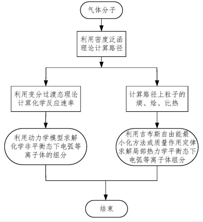 催化反应动力学模型,催化反应动力学推导