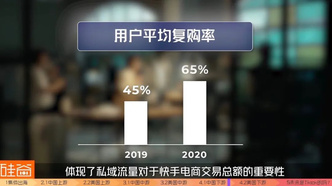 美国巨头都扶不起的直播电商，“中国队”出海能赢吗？