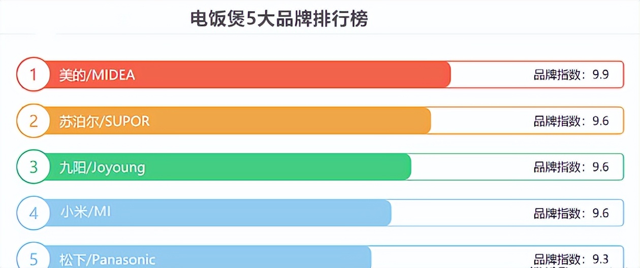 电饭锅哪一款好用耐用,目前高端电饭锅工作原理
