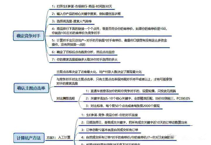 拼多多新手开直通车时间技巧,新手司机怎么快速提高车技及心得