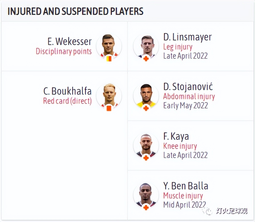 雷根斯堡对因戈尔,雷根斯堡对汉诺威比分