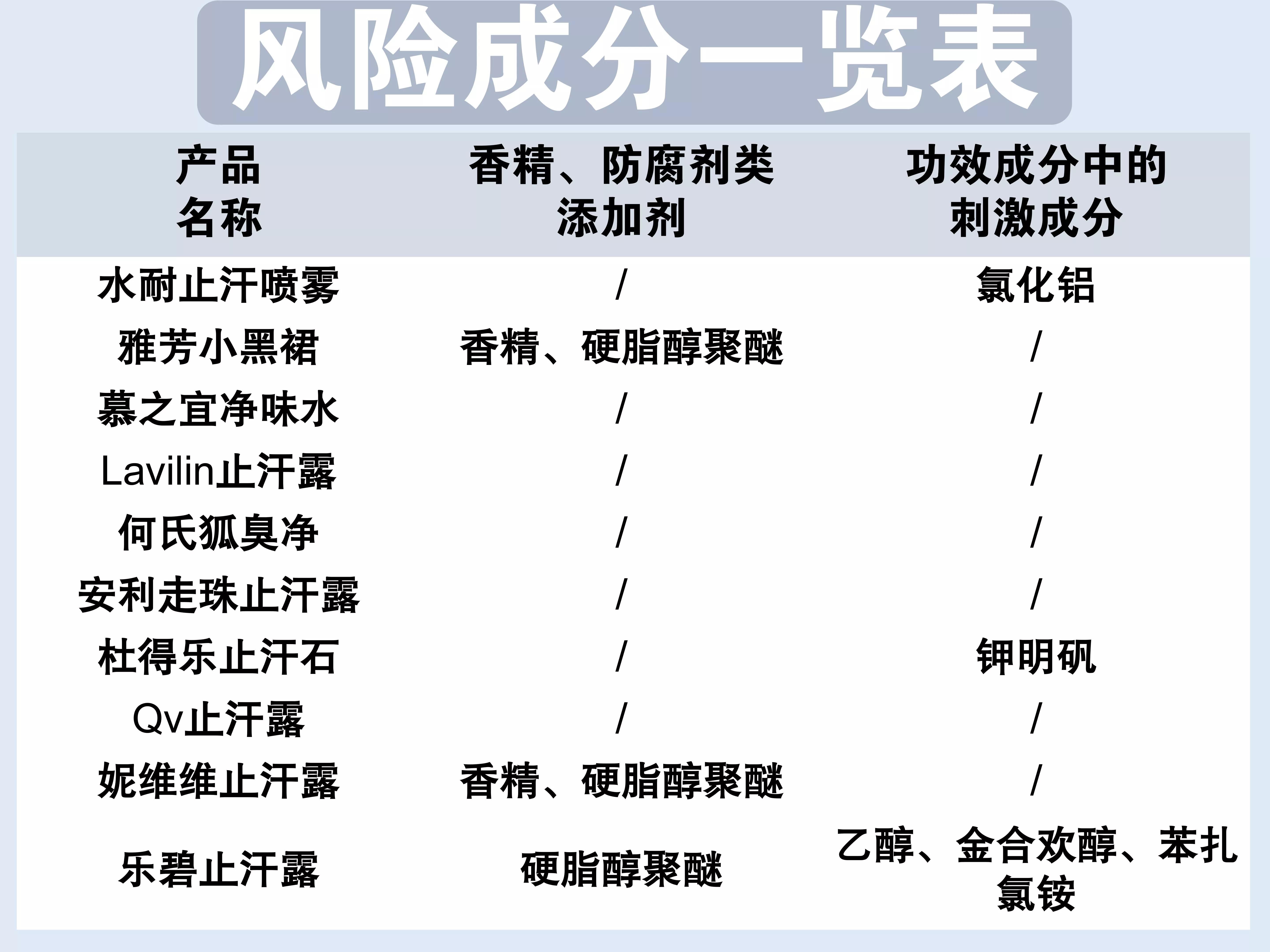 怎样选到好用的止汗露？10款热门止汗露大测评！种草排雷一次搞定