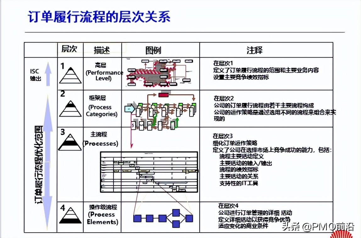 订单管理流程,订单流程管理系统