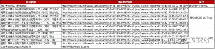 华为1x证书报名流程,华为1+x认证考试含金量怎么样