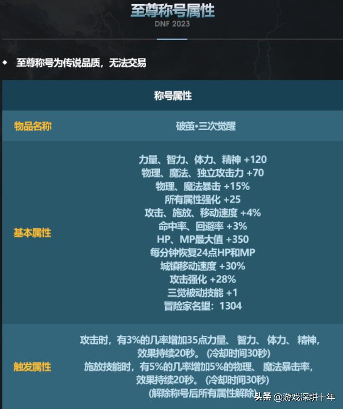 dnf新春礼包2024至尊光环如何获取,dnf新春礼包2023宠物名望