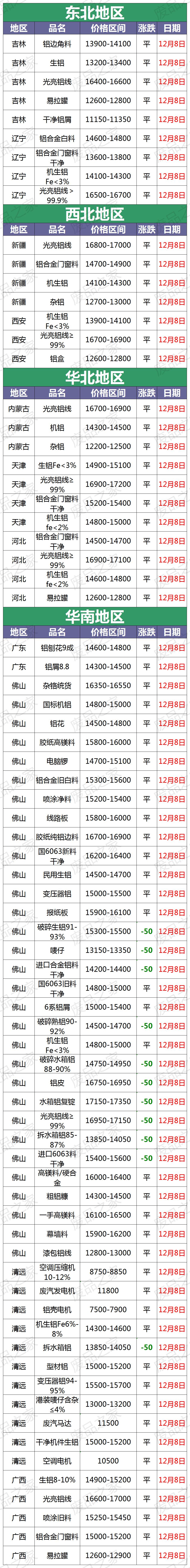 废铝今日行情怎么样,废铝今日铝价走势