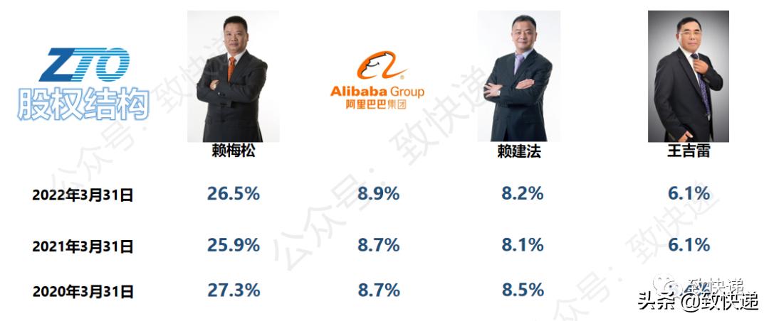 中通供应链管理有限公司赖建法,中通赖海松和赖建法什么关系