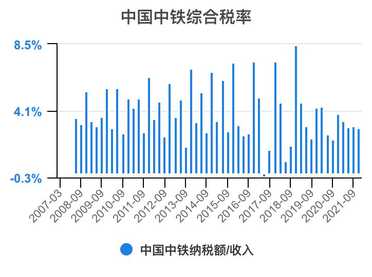 中铁各局财务报表分析2020,中国中铁深度分析最新