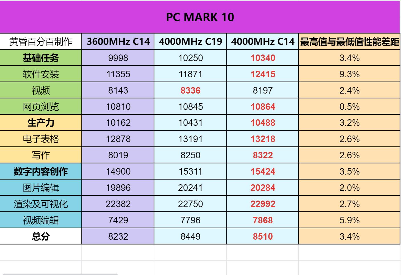 13代CPU支持ddr4的内存条吗,13代酷睿能用ddr42666内存条吗