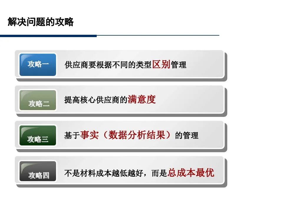 供应商管理培训课件ppt仅供参考,供应商质量管理高级研修ppt
