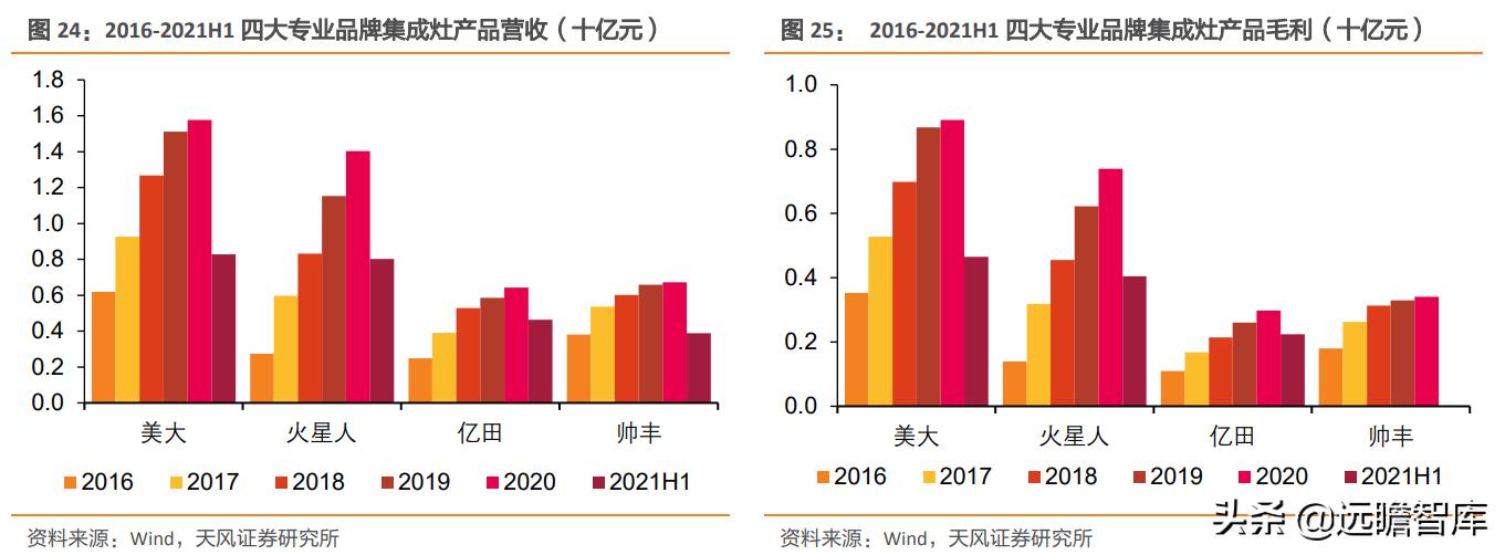 火星人是行业龙头吗,家电板块火星人