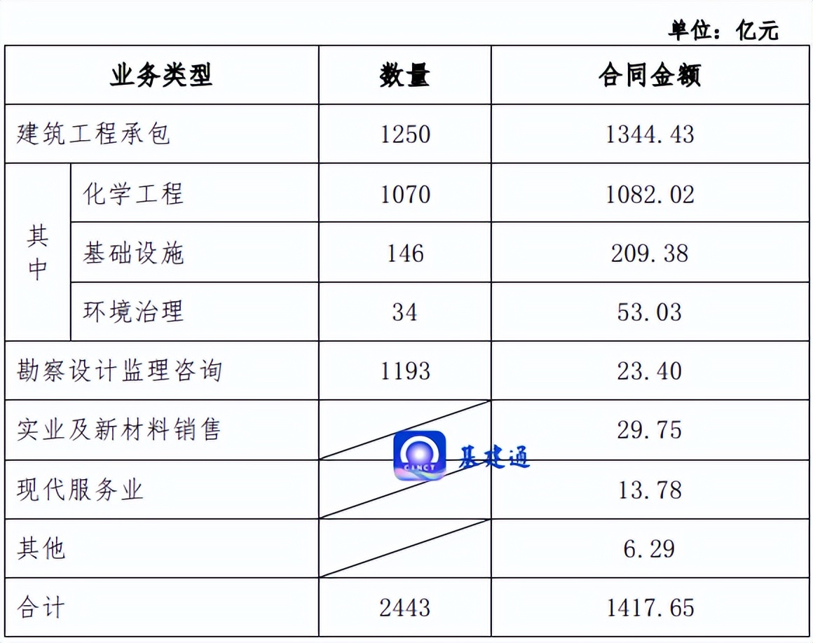 中国化学2021年业绩指标,中国化学2024年业绩会暴增吗