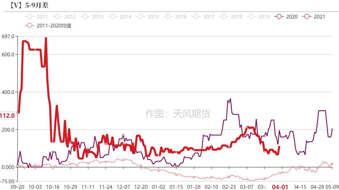 「20220406」PVC周报：警惕预期与现实间的转换