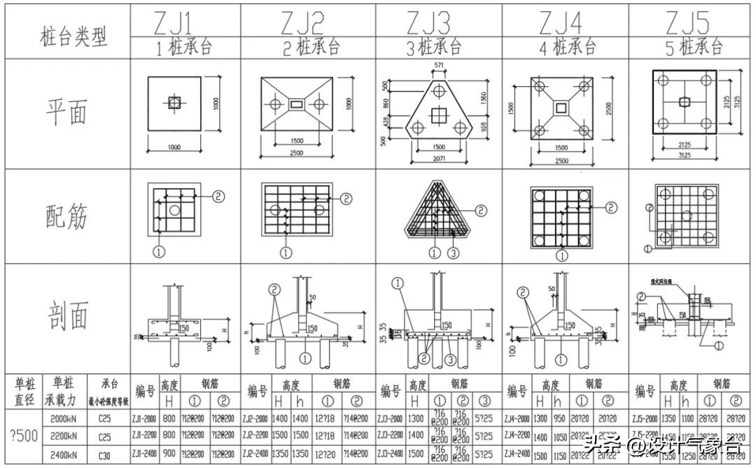 cad如何用实际尺寸画图,cad怎么根据现场尺寸画图