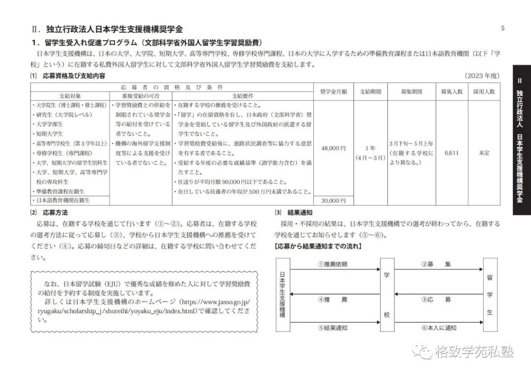 日本留学哪些奖学金可以申请,日本留学全额奖学金条件