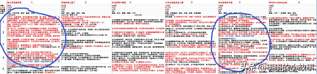 七猫必读,七猫必读榜的排名是怎么排出来的