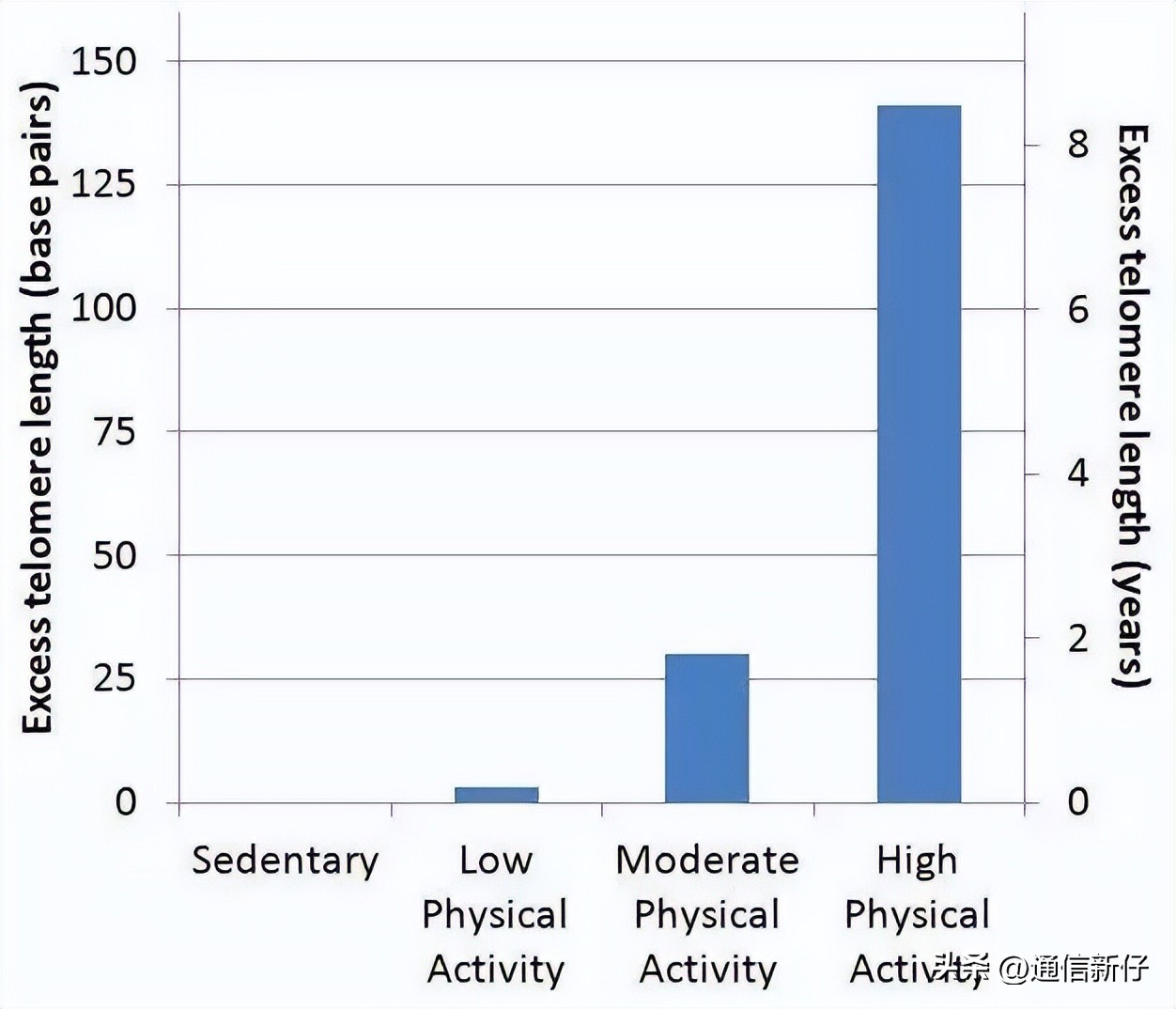 每天跑步多久才能达到最佳效果,经常跑步的人寿命短吗