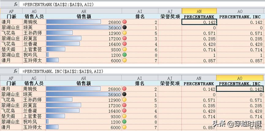 excel鎺掑悕鍑芥暟鍏紡vlookup,excel鍑芥暟vlookup鏌ユ壘鎴愮哗绛夌骇