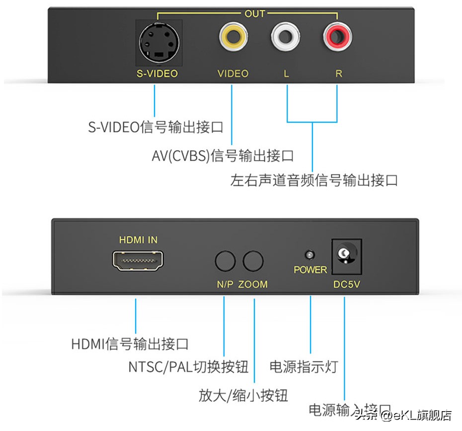 HDMI转AV视频转换器，让老式电视焕发新生！电脑、机顶盒可用！