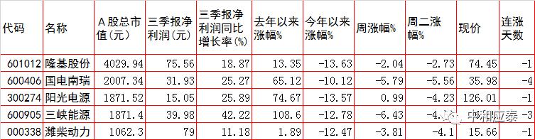 周三a股重要投资机会,周三a股盘前分析
