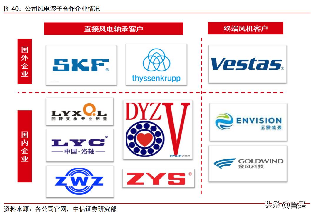 五洲新春年报预测,五洲新春最新分析预测