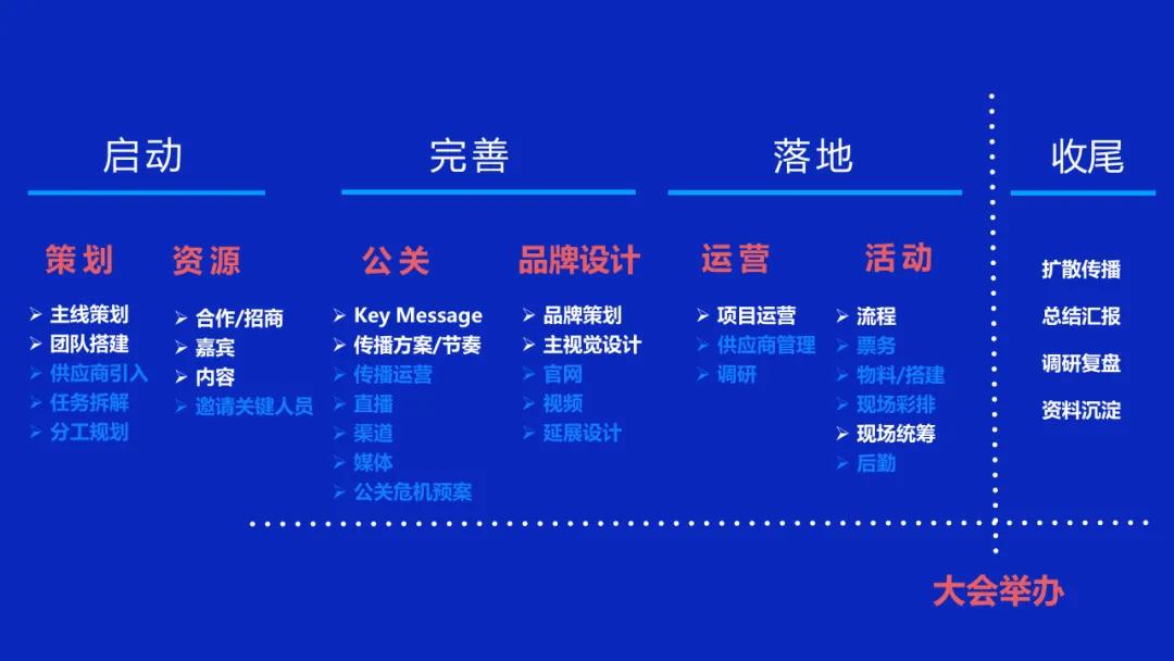 如何举办一场行业会议,行业峰会的一般流程