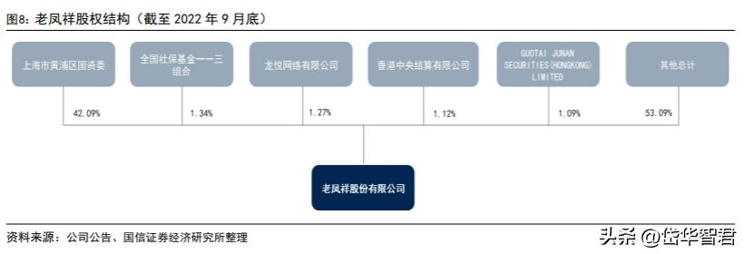 百年老凤祥老字号,百年品牌核心竞争力