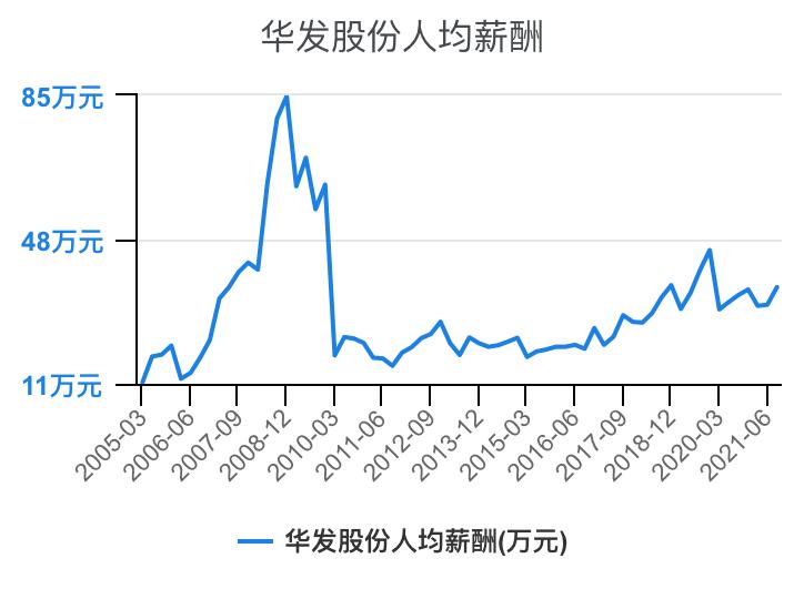 住宅物业和商业物业收入,万科物业1-40级薪酬等级表