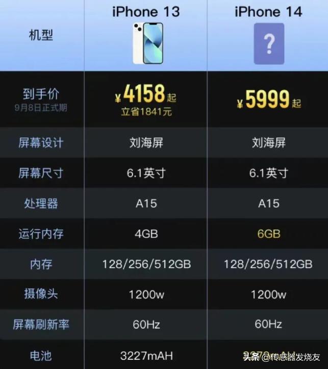 华为mate50售价会达到多少,华为mate50价格变化表