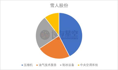 雪人股份氢燃料技术,雪人股份制冷重大突破