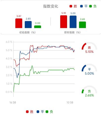 竞彩浦和红钻vs鸟栖沙岩,周六竞彩鹿岛鹿角vs大阪樱花