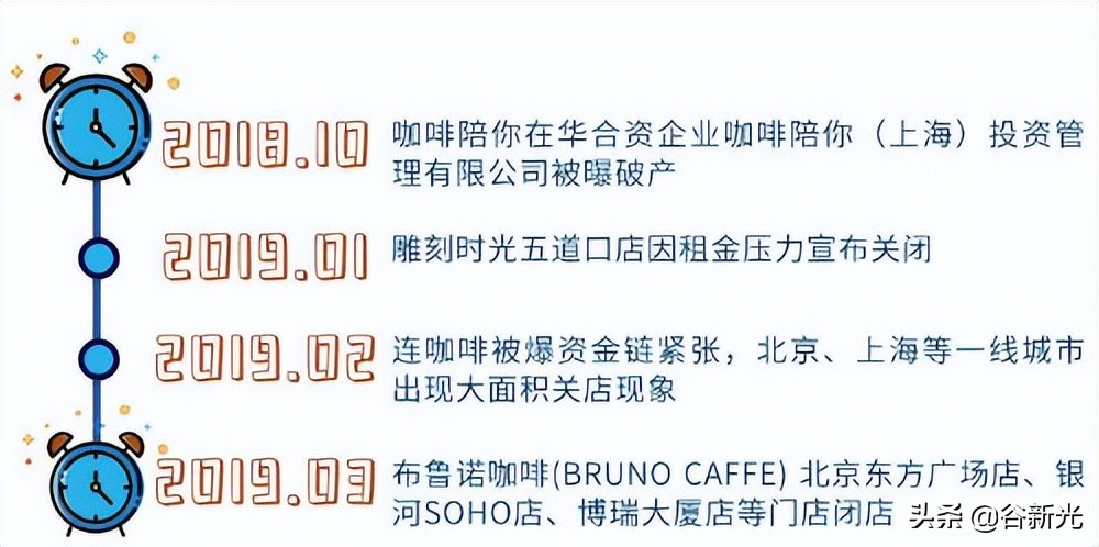 咖啡有“九条命”吗，为什么总能引爆一轮又一轮的投资热浪？