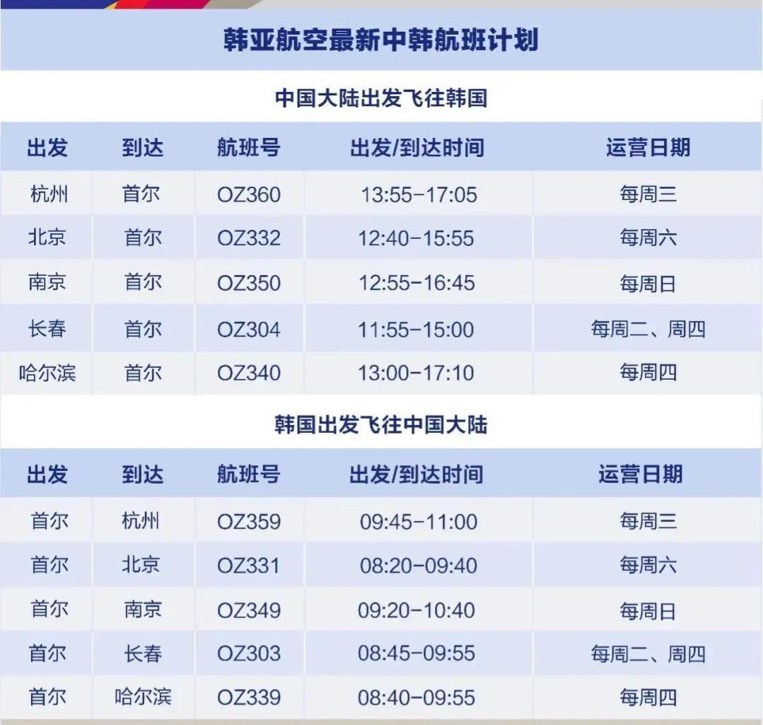 现在韩国飞中国哪里机票最便宜,韩国航班飞机票