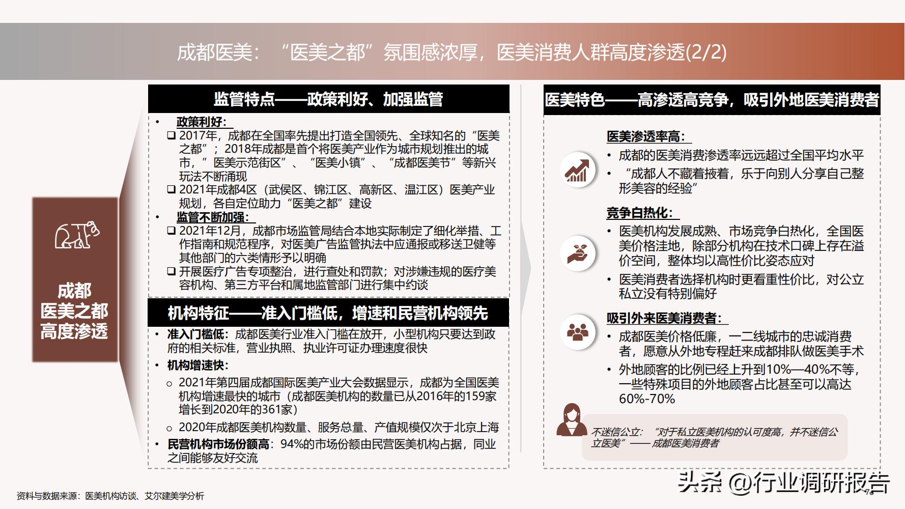 深度分析医美行业,未来10年医美行业