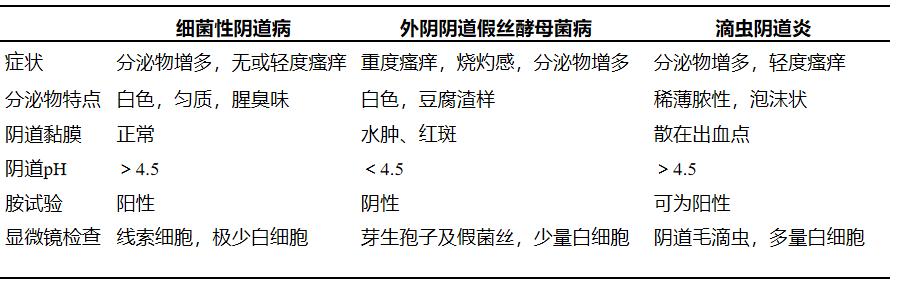 健康中国母亲行动|仙女们，请查收一份“私密花园”养护秘籍