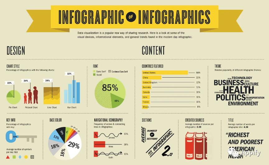 内容营销工具有哪些,内容营销的核心技能
