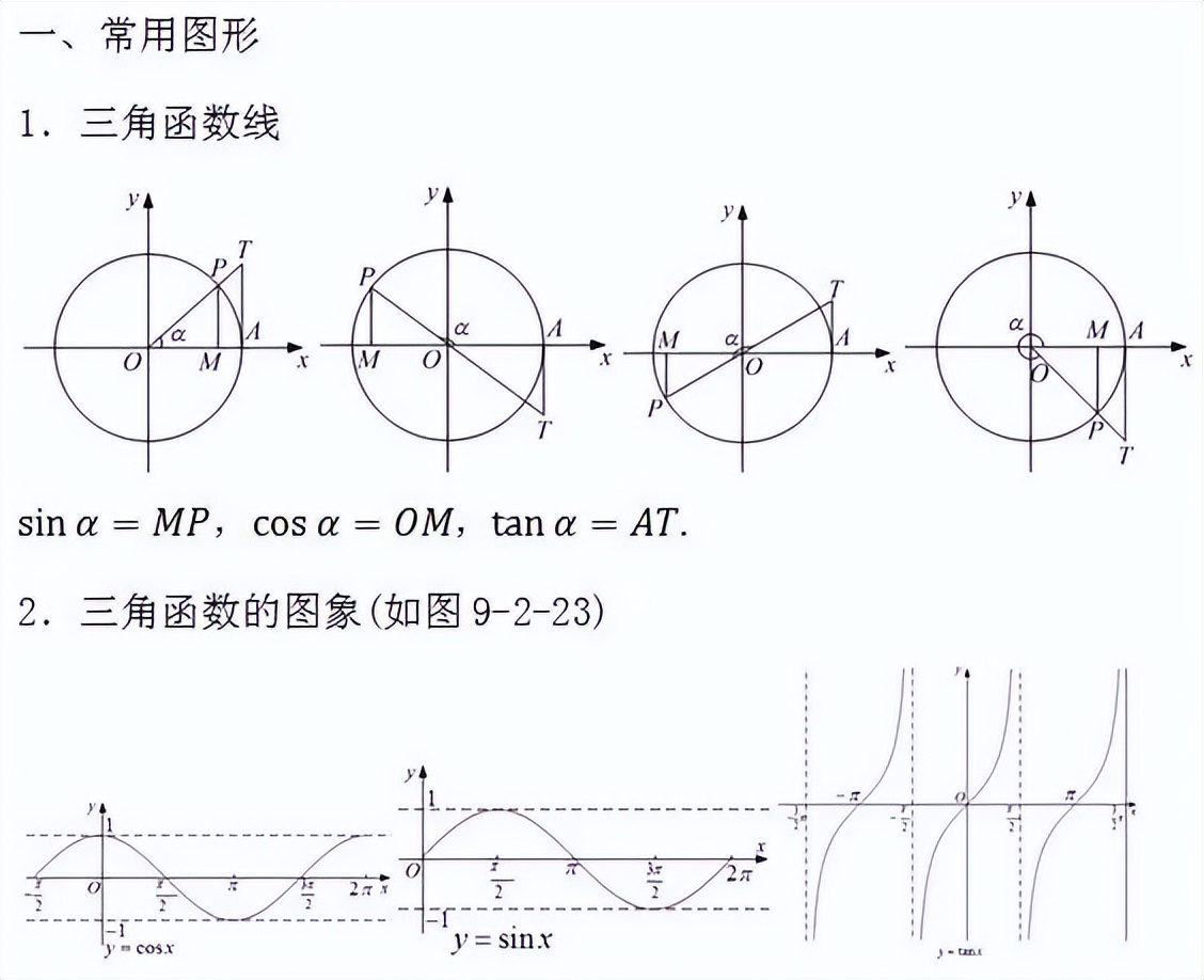 高中数学需要用到的初中数学公式,高中数学必修一三角函数数学公式