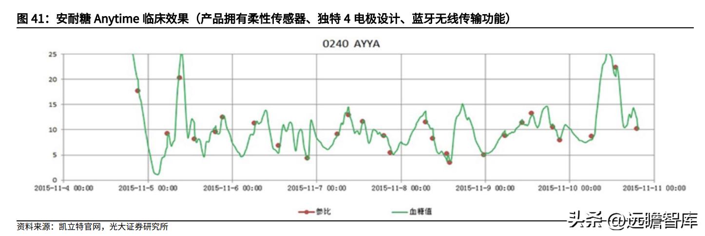 鱼跃医疗血糖监测套装,鱼跃医疗创新产品
