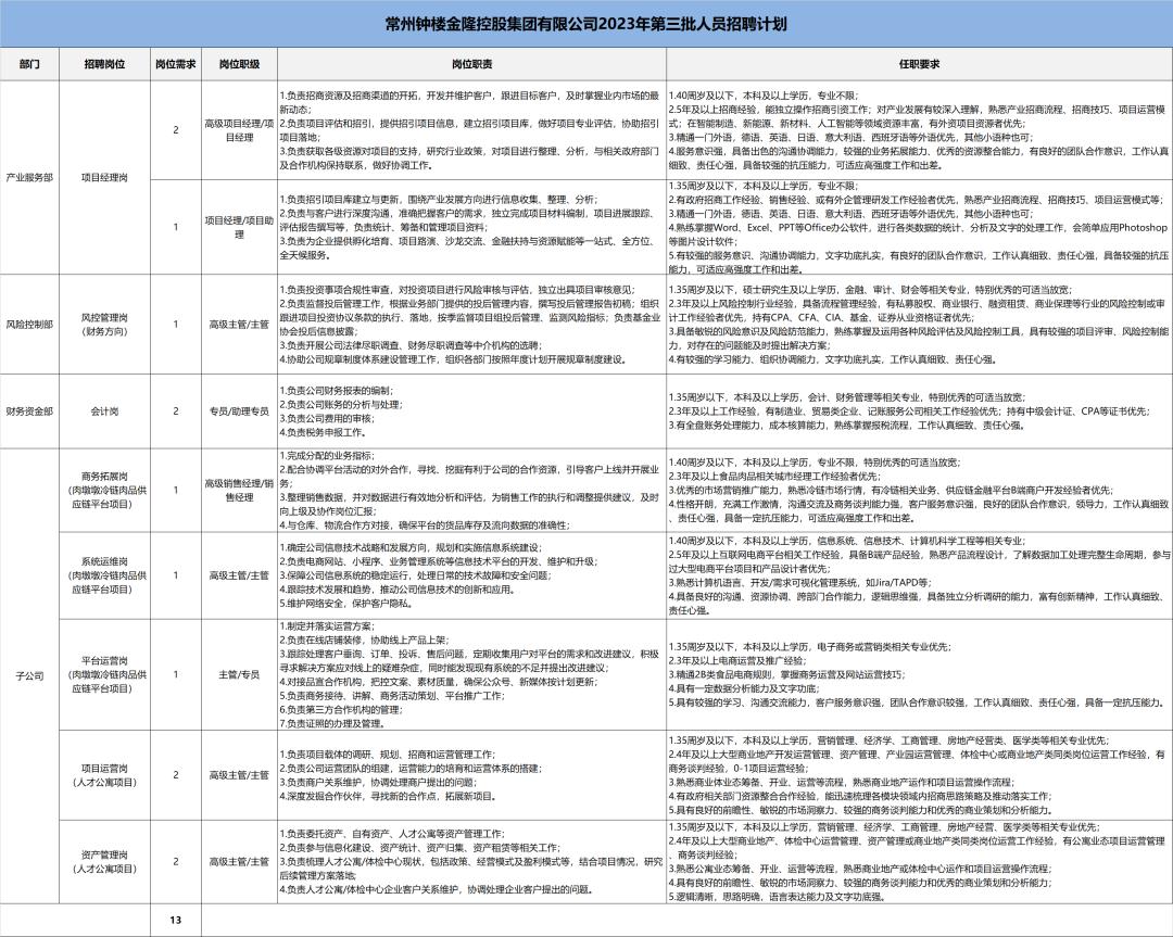 共招699人泰州地区招聘汇总,淮安招聘688人