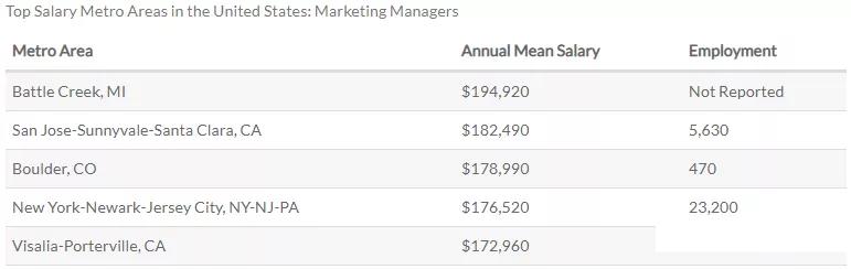 美国top30硕士专业排名,美国大学热门研究生细分专业