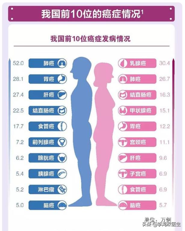 什么体检项目是筛查癌症最好方法,女性癌症筛查体检项目几年一次