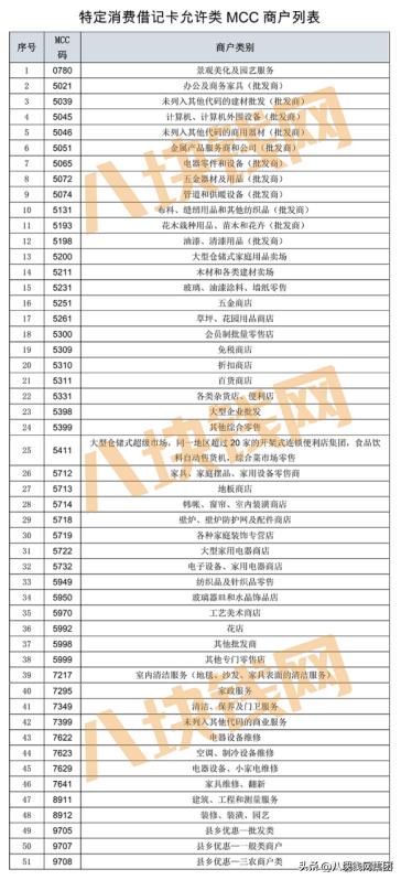 装修可以分期付款吗？可以，利率低至0.22%，如何申请？