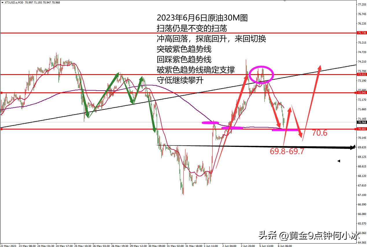 浣曞皬鍐拌皥榛勯噾瓒嬪娍,浣曞皬鍐拌皥榛勯噾鏅氱洏