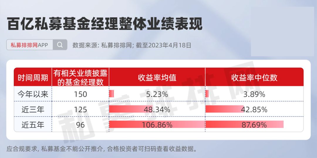 李蓓谈公募基金,李蓓基金业绩