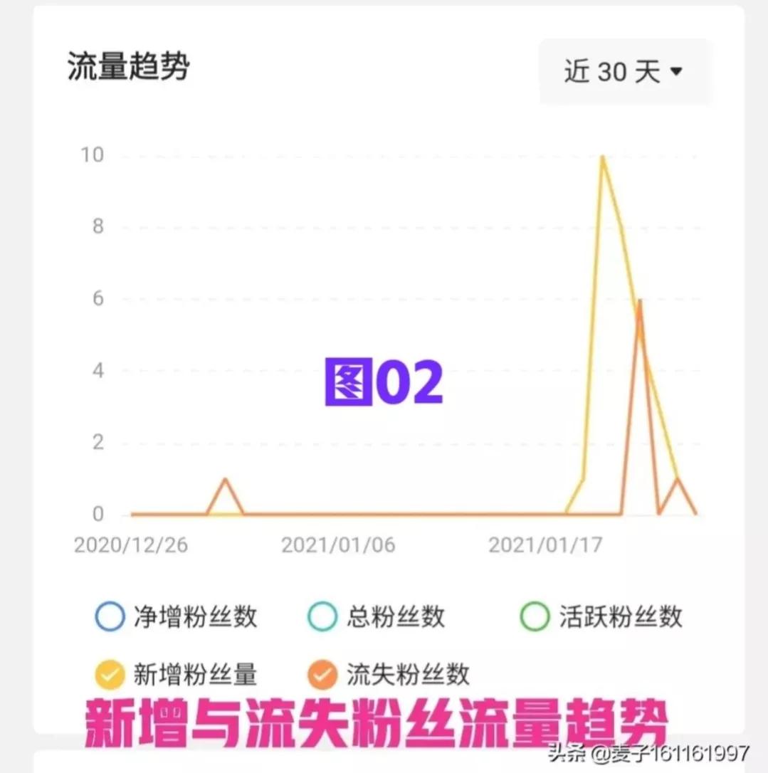 涨粉运营的那些事儿,如何撰写年度粉丝涨粉计划