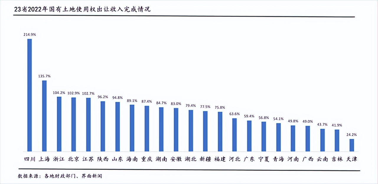 全国卖地收入破4万亿,2019全国卖地收入7万亿