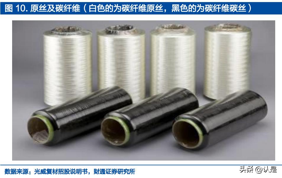 中复神鹰碳纤维属于高端吗,中复神鹰碳纤维改造