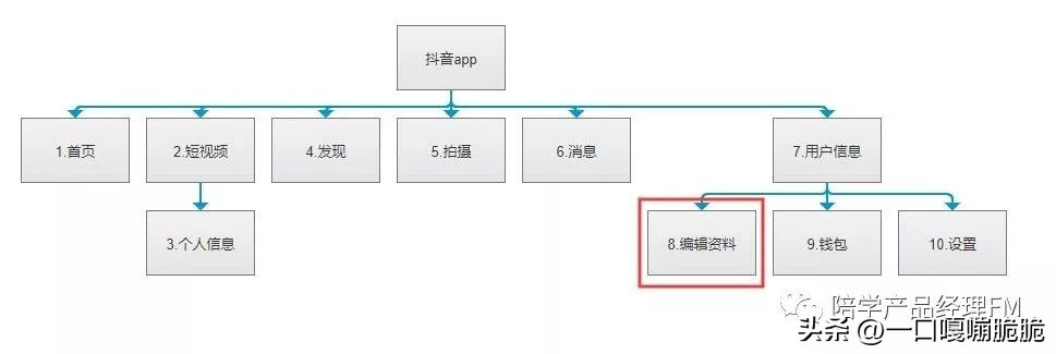 用axure制作app页面交互,axure制作社交app完整教程