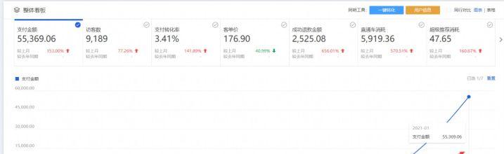 淘宝小卖家卖什么比较好,淘宝男装卖什么比较好卖